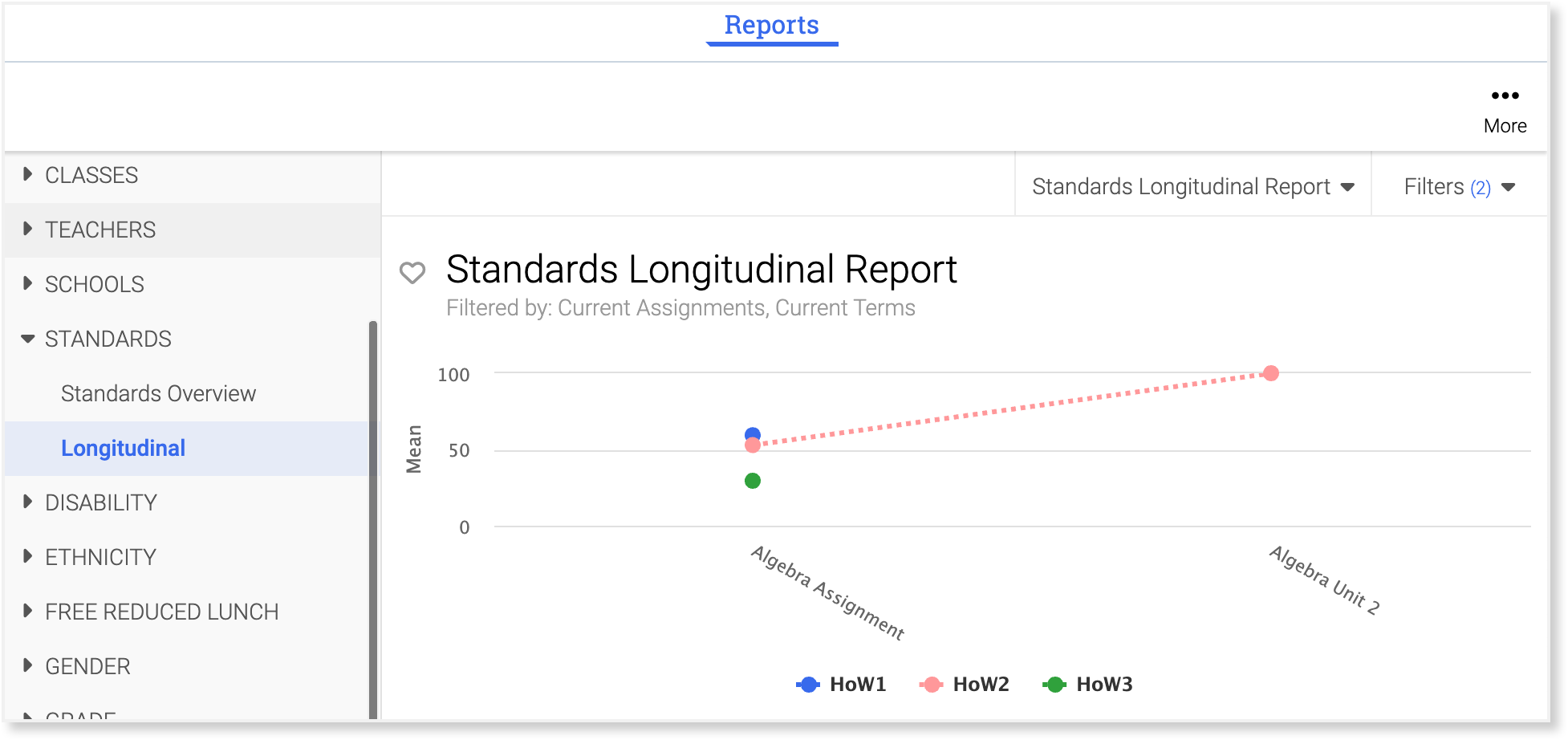 Longitudinal-Report-By-Standard-e1664909958117.jpeg