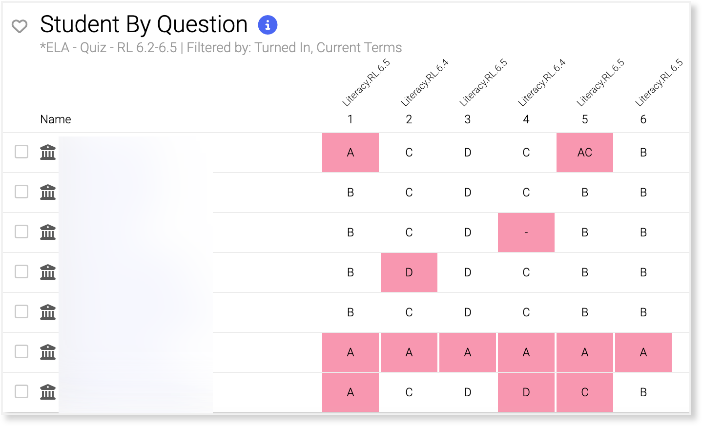 Student-By-Question-e1664320238168.png