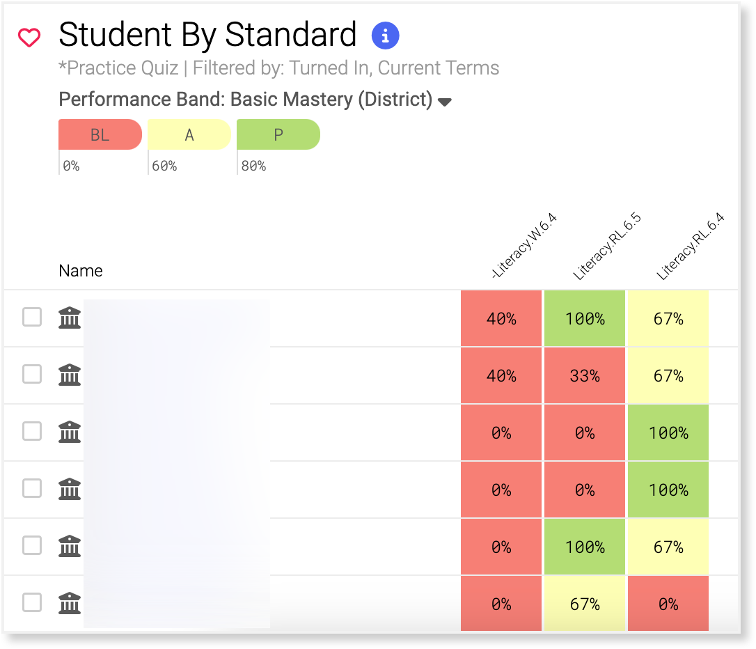 Student-By-Standard-e1664320262880.png