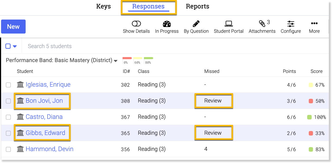 Assignment Scoring by Student.png