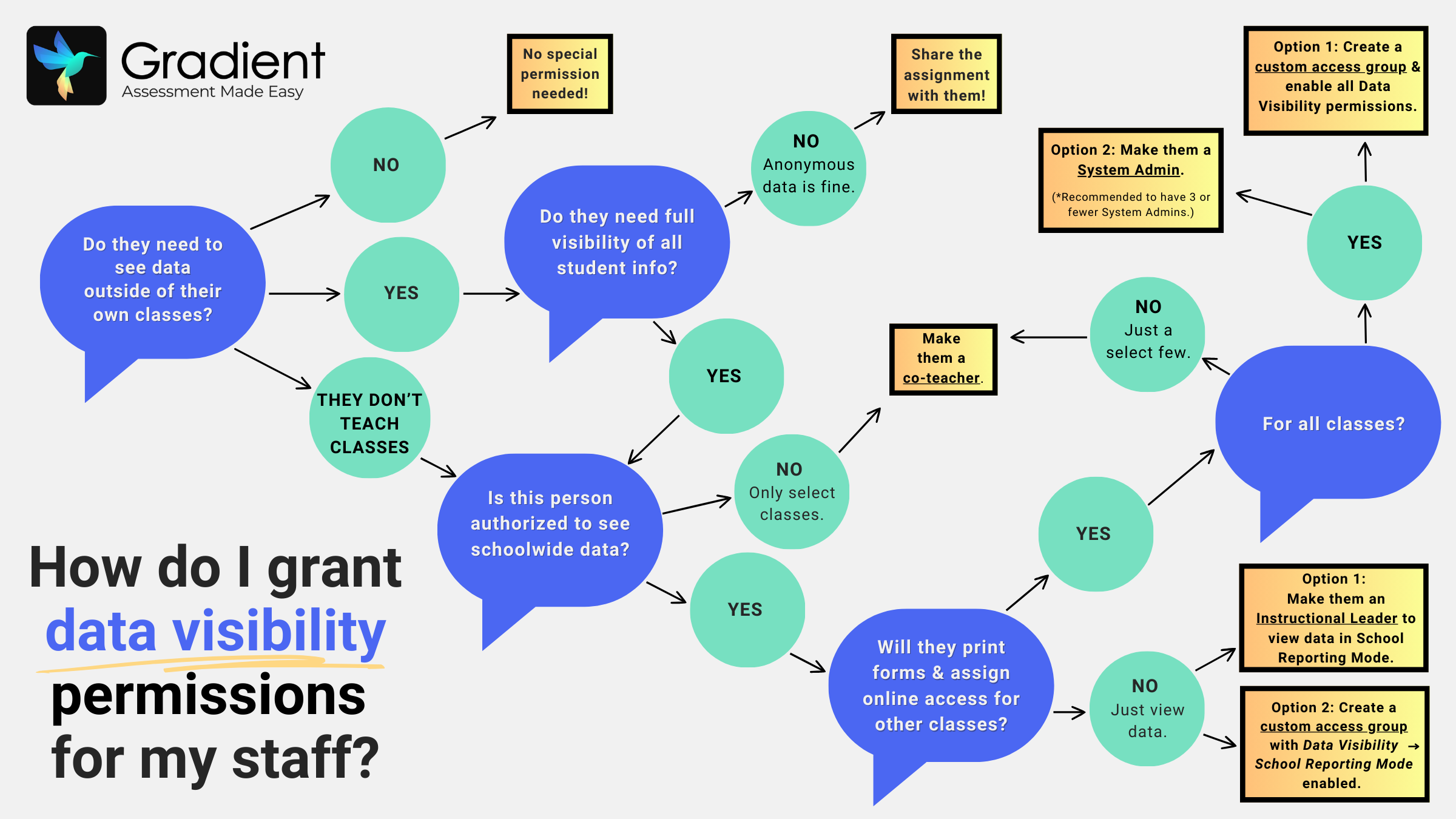 Data Visibility Permission Flow Chart (3).png